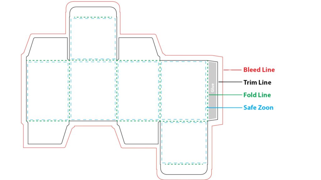 What Is Die Cut? The Essential Guide to Packaging Solutions