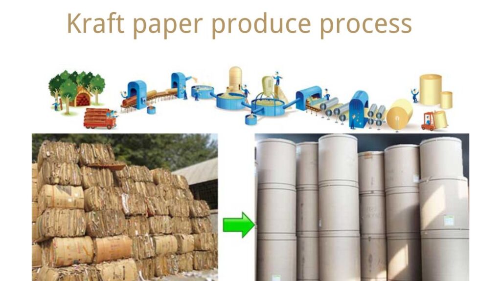 Carta Kraft Naturale 500mm X 100m, 90g/m² - Rotolo Per Imballaggi, Pacchi, Regali, Arti E Mestieri, Riciclabile